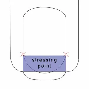 Stressing-point